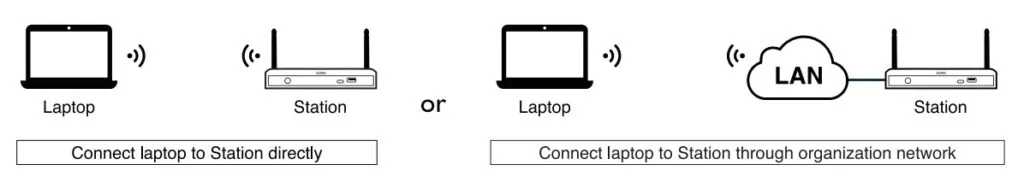 hướng dẫn kết nối astros station