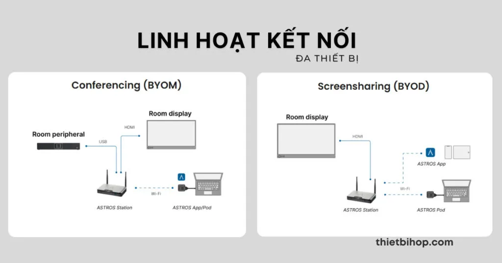 tính năng trình chiếu không dây astros: Linh hoạt kết nối đa thiết bị