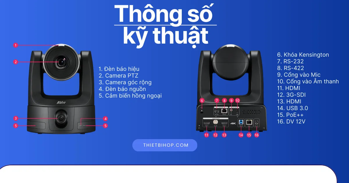 thông số kỹ thuật Aver TR535N