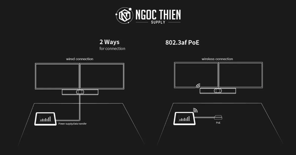 2 cách triển khai Yealink CTP18 nhanh chóng