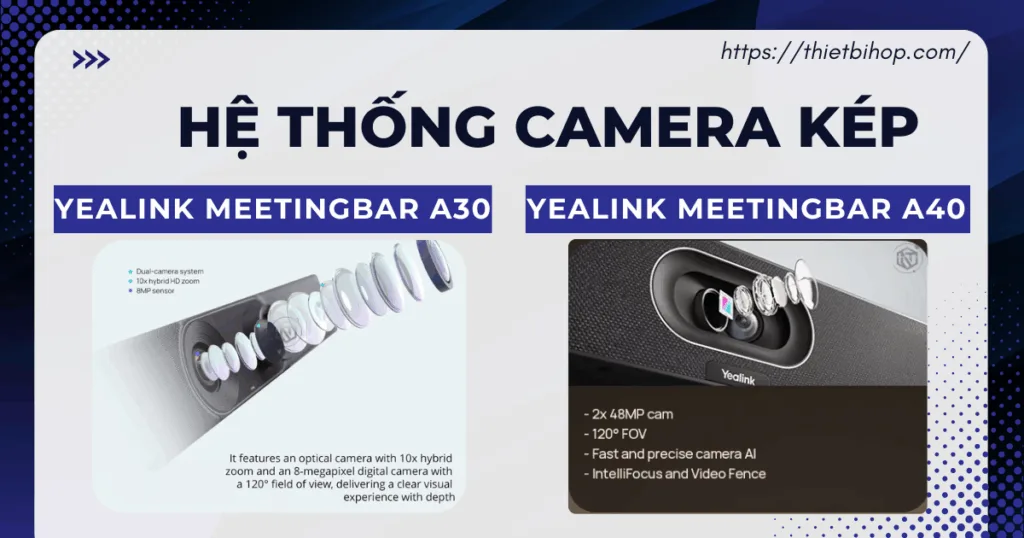 Hệ thống Camera giữa Yealink MeetingBar A30 và A40