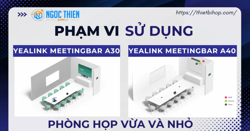 So sánh phạm vi sử dụng giữa Yealink MeetingBar A30 và A40