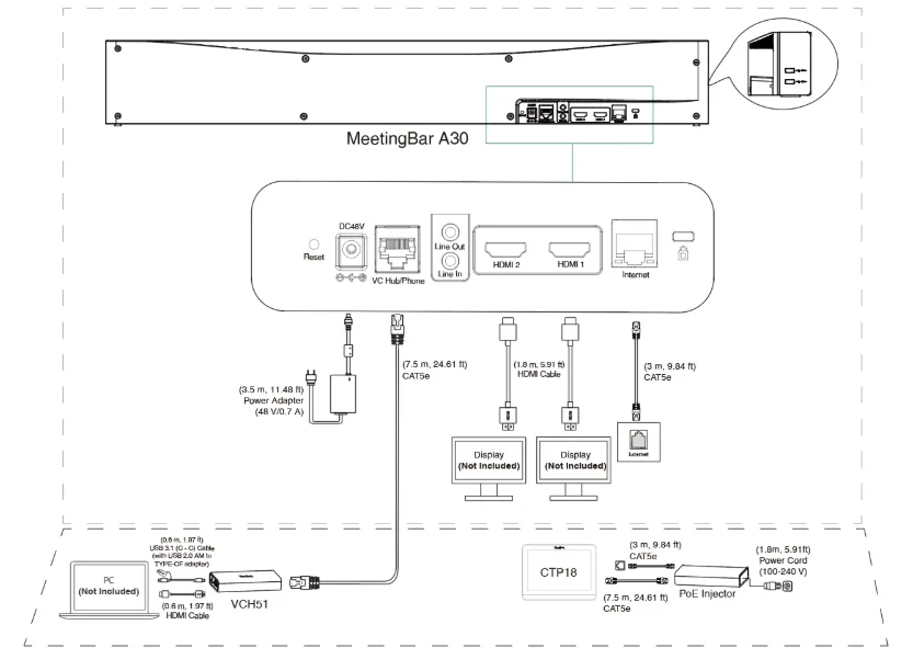 Sơ đồ cách kết nối bộ giải pháp Yealink A30-021