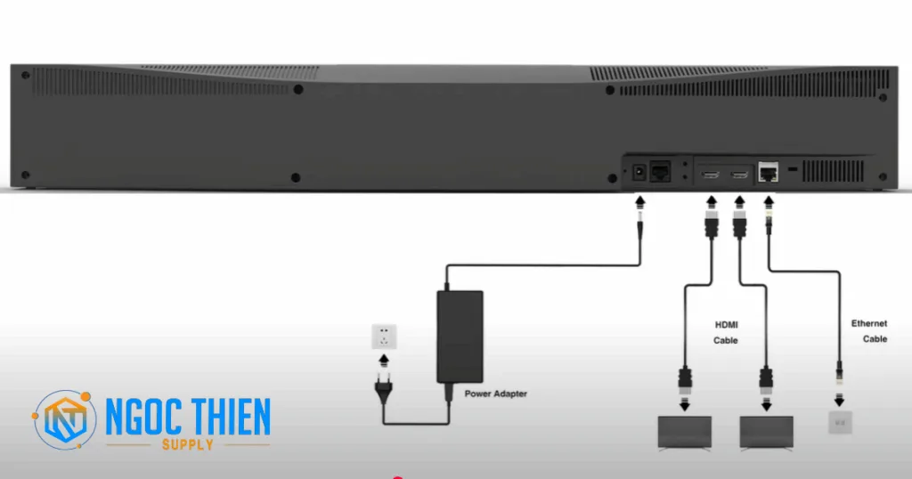 Sơ đồ hướng dẫn cách kết nối Yealink MeetingBar A30