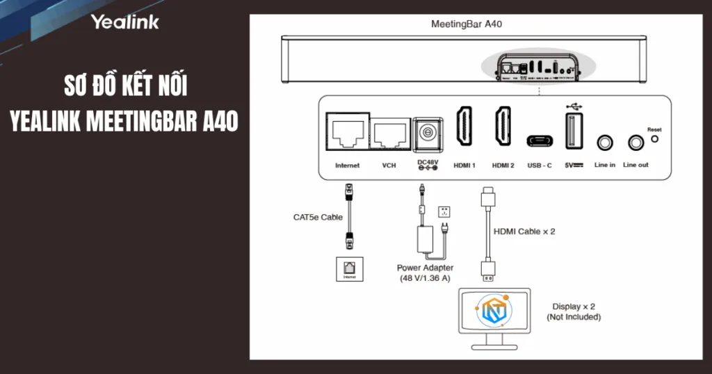 Sơ đồ kết nối với Yealink MeetingBar A40
