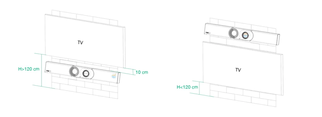 Xác định vị trí lắp đặt trên tường của Yealink A30