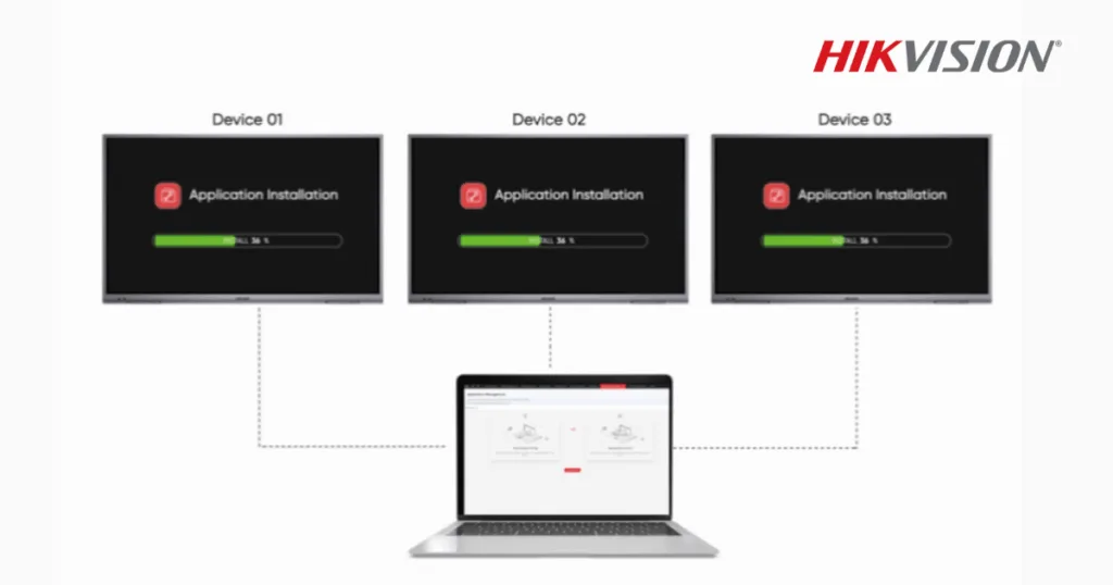 Phân quyền người dùng và bảo mật hệ thống