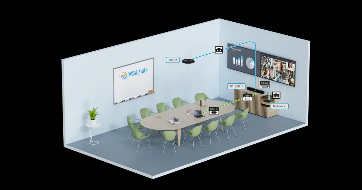 TeamConnect Bar M dễ dàng kết nối